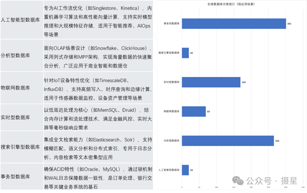 资产维度分类之全球数据库漏洞大盘点