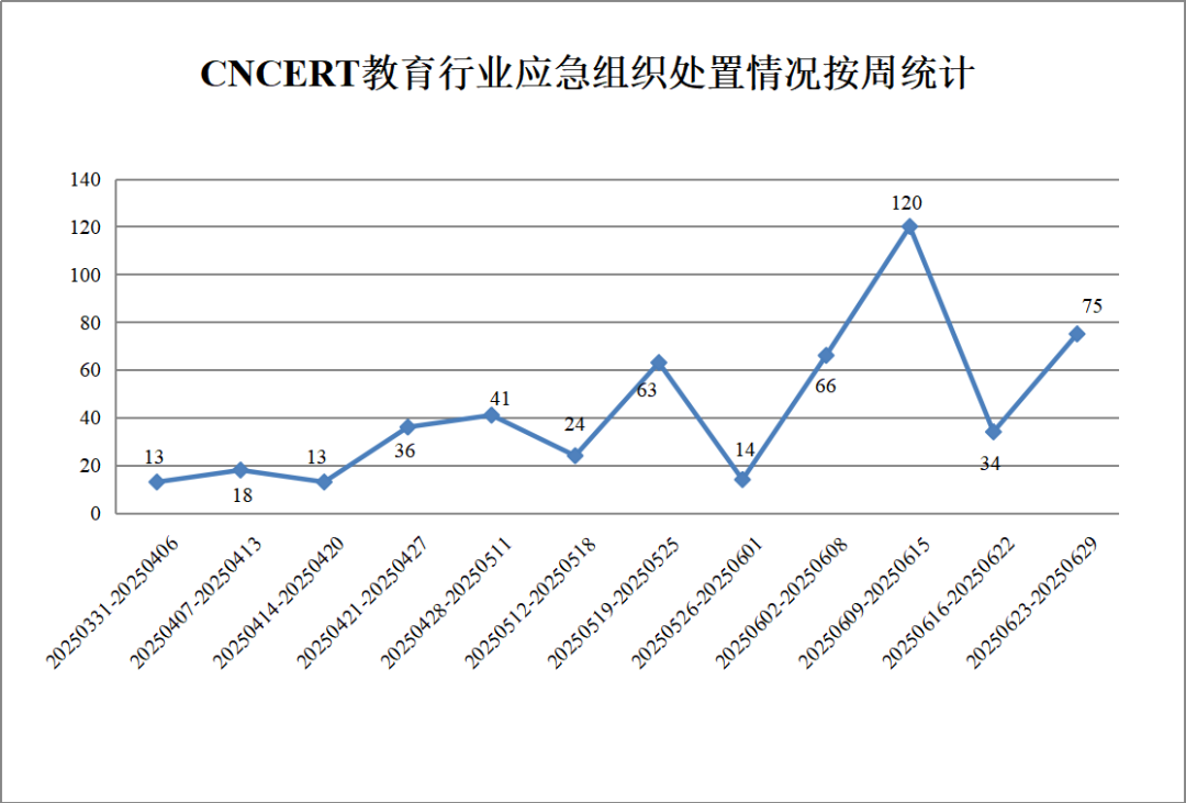 CNVD漏洞周报2025年第24期