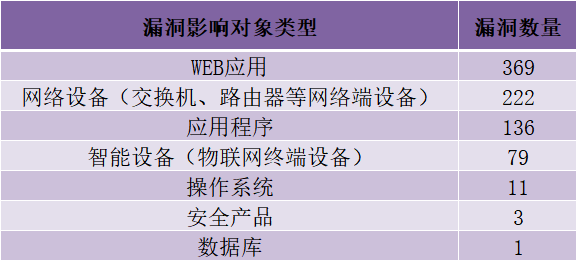 CNVD漏洞周报2025年第24期
