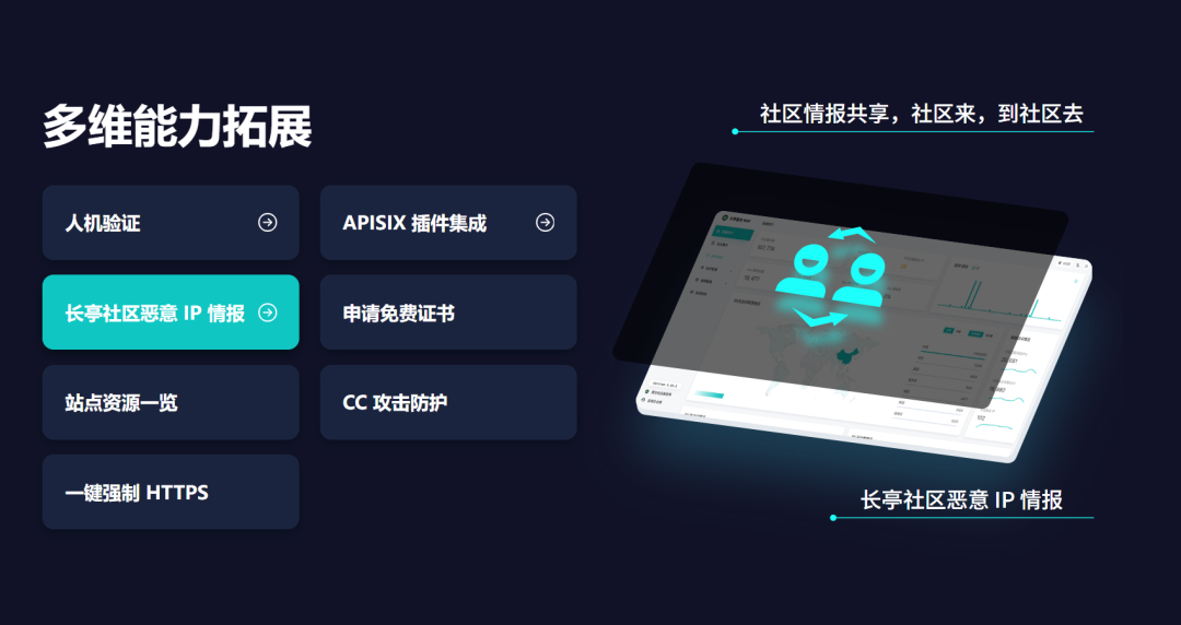 3分钟搭建企业级防护|长亭WAF全面升级AI自动识别捕获拦截0day漏洞