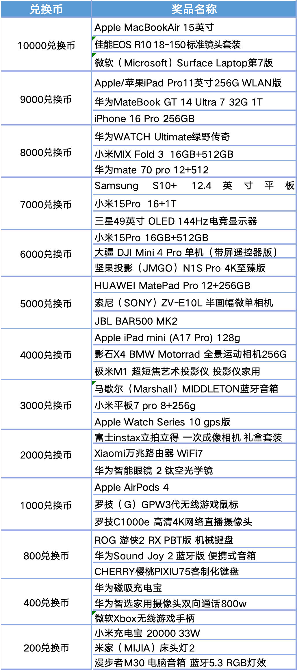 USRC夏日赏金季｜冰力全开，启动你的挖洞引擎！