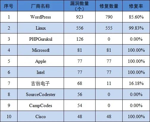 信息安全漏洞月报（2025年5月）
