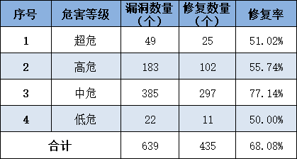 信息安全漏洞周报（2025年第27期）