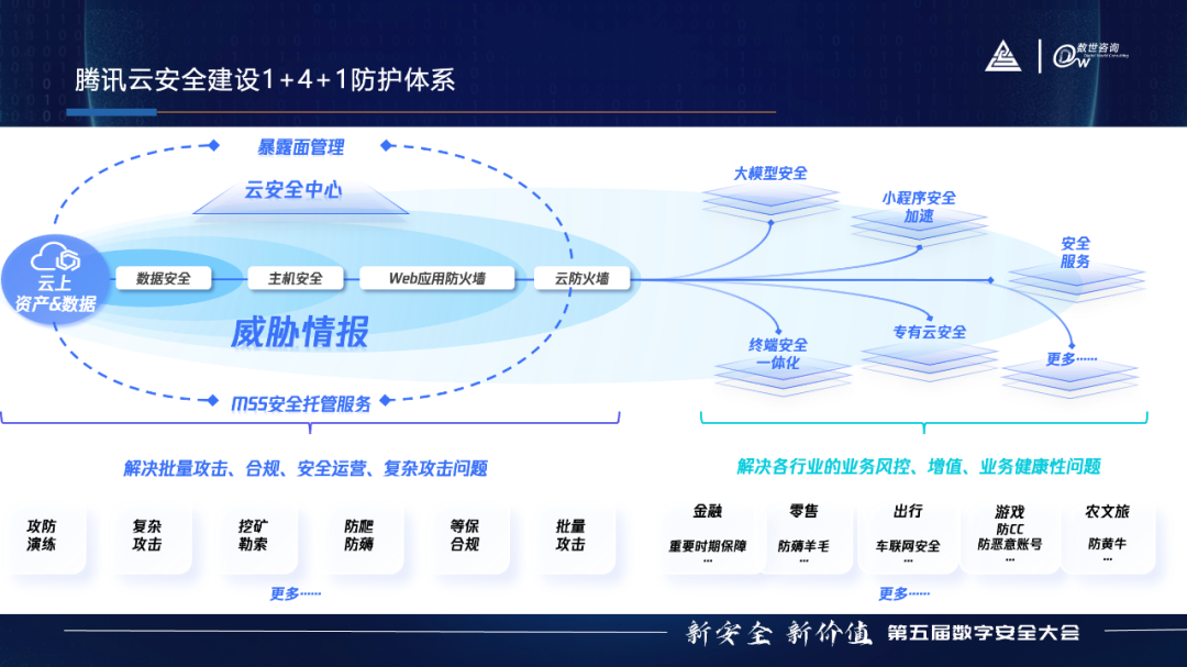 从“情报孤岛”到“协同作战”，腾讯安全威胁情报助力生态伙伴实现高效联防联控