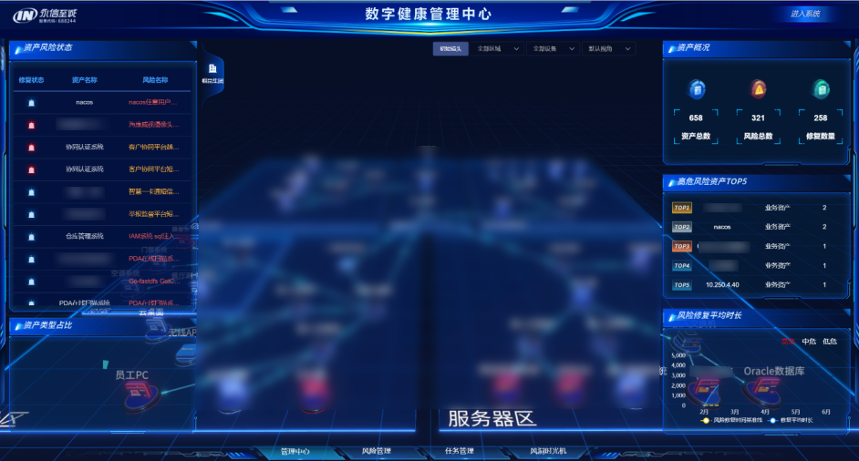 “银狐风波”复盘：看某大型石化集团如何基于「数字风洞」管理数字健康