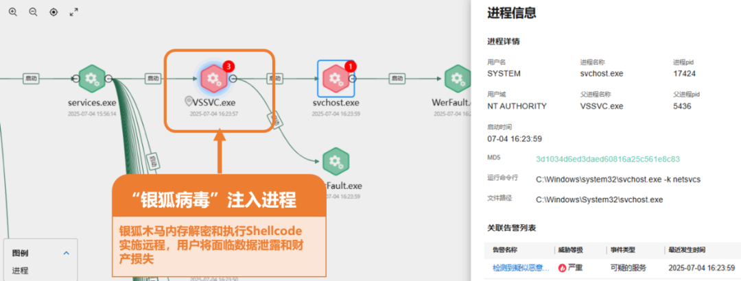 未然威胁追踪｜华为未然实验室深度解析“银狐组织”最新技战术