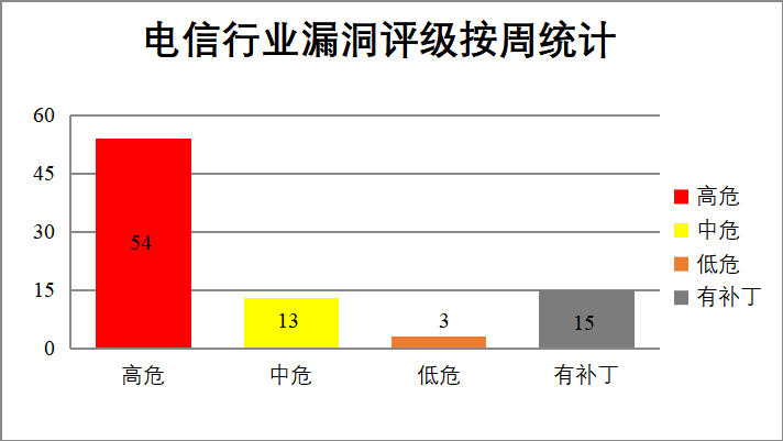 CNVD漏洞周报2025年第24期
