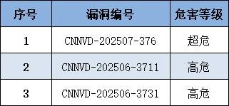 信息安全漏洞周报（2025年第27期）
