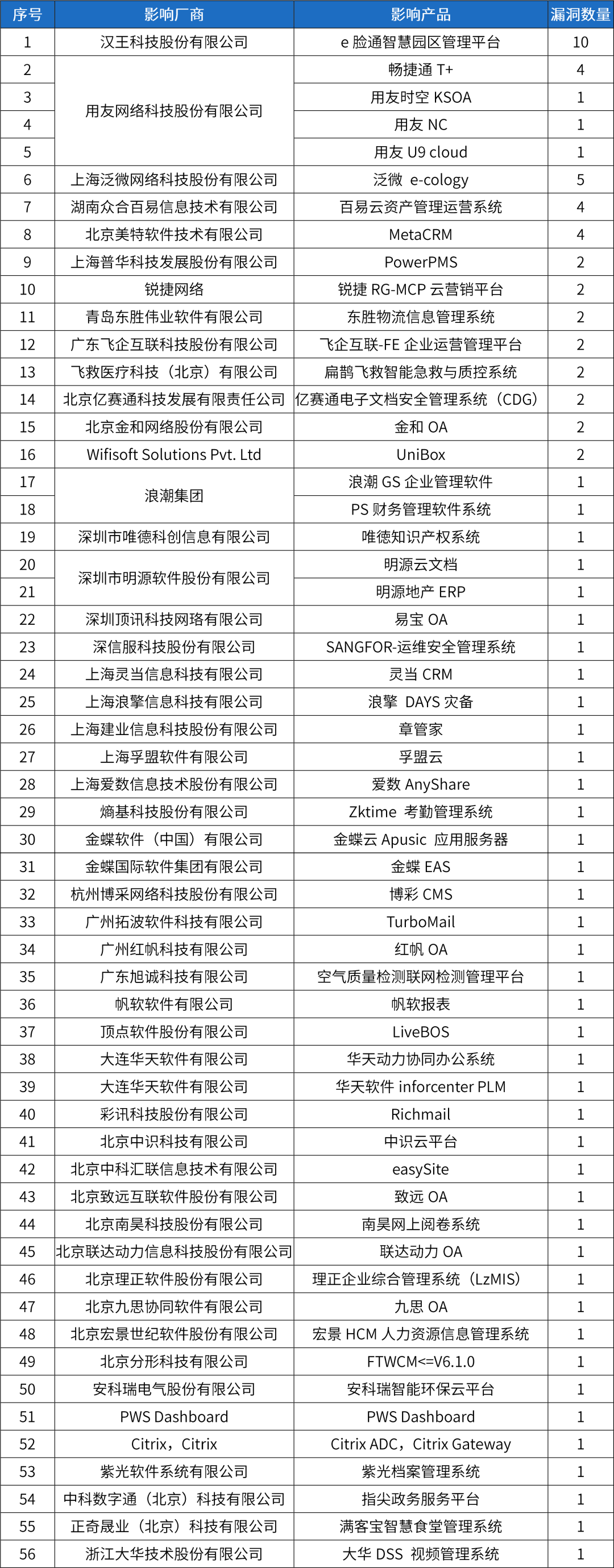 安全自检，快人一步！—— 近期攻防演练热点漏洞合集