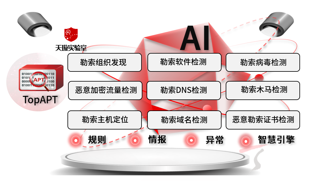 燃！APT“反狙战”就得这么打！