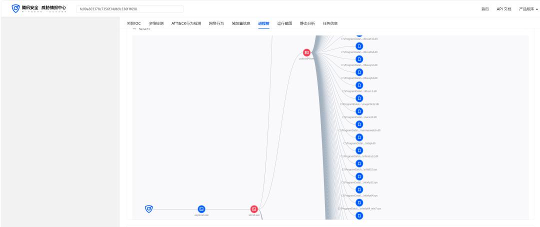 银狐情报共享第1期 ｜ Att&CK视角下的最新活跃技战术分享