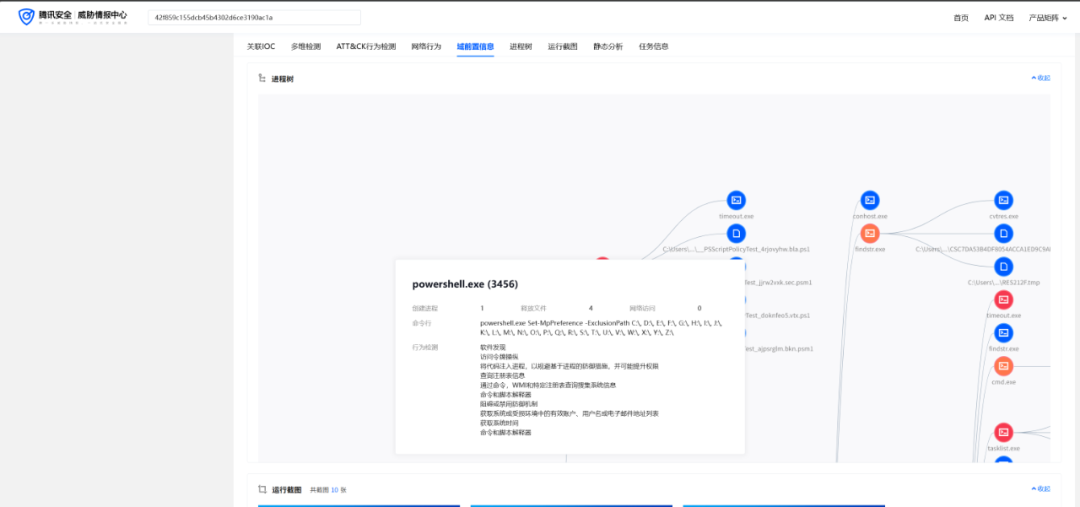 银狐情报共享｜ Att&CK视角下的最新活跃技战术分享