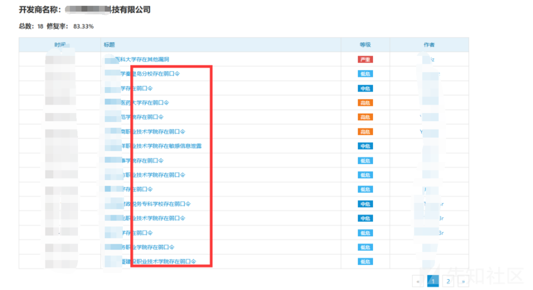 十几种EDUSRC信息收集技巧+统一身份认证登录绕过分享