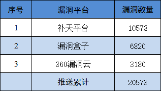 信息安全漏洞月报（2025年6月）