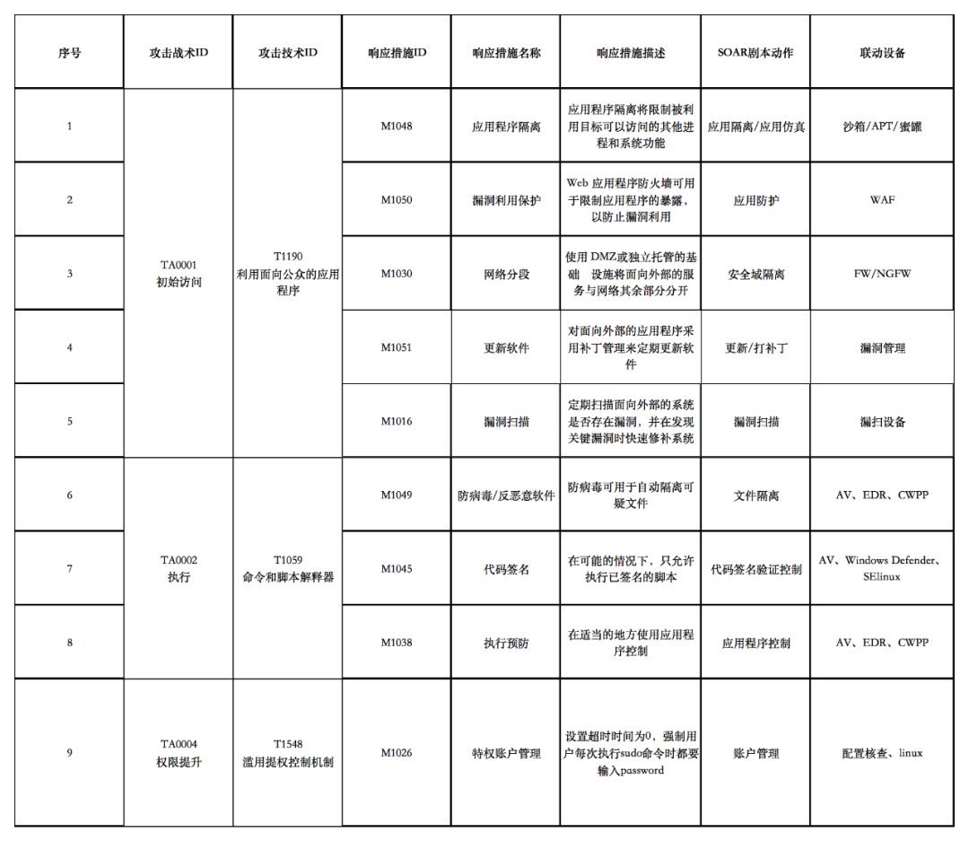 Google Chrome V8类型混淆漏洞来袭，网御星云提供优选解决方案