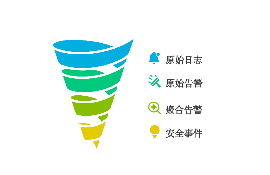 安恒恒脑智能体，重塑安全运营“点-线-面-体”新范式
