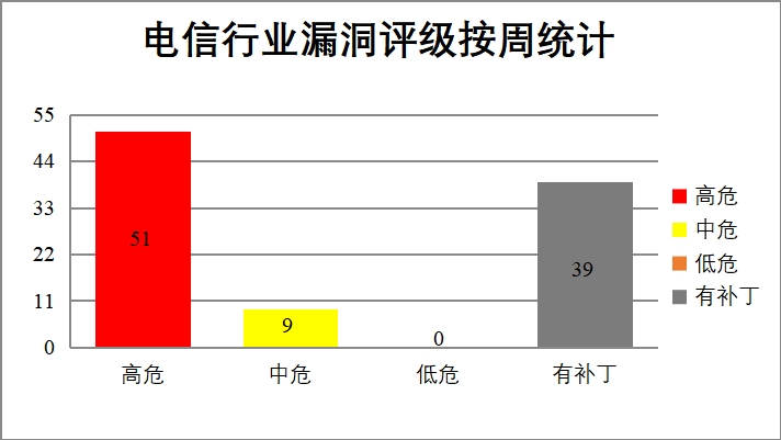 CNVD漏洞周报2025年第27期