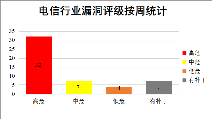 CNVD漏洞周报2025年第25期