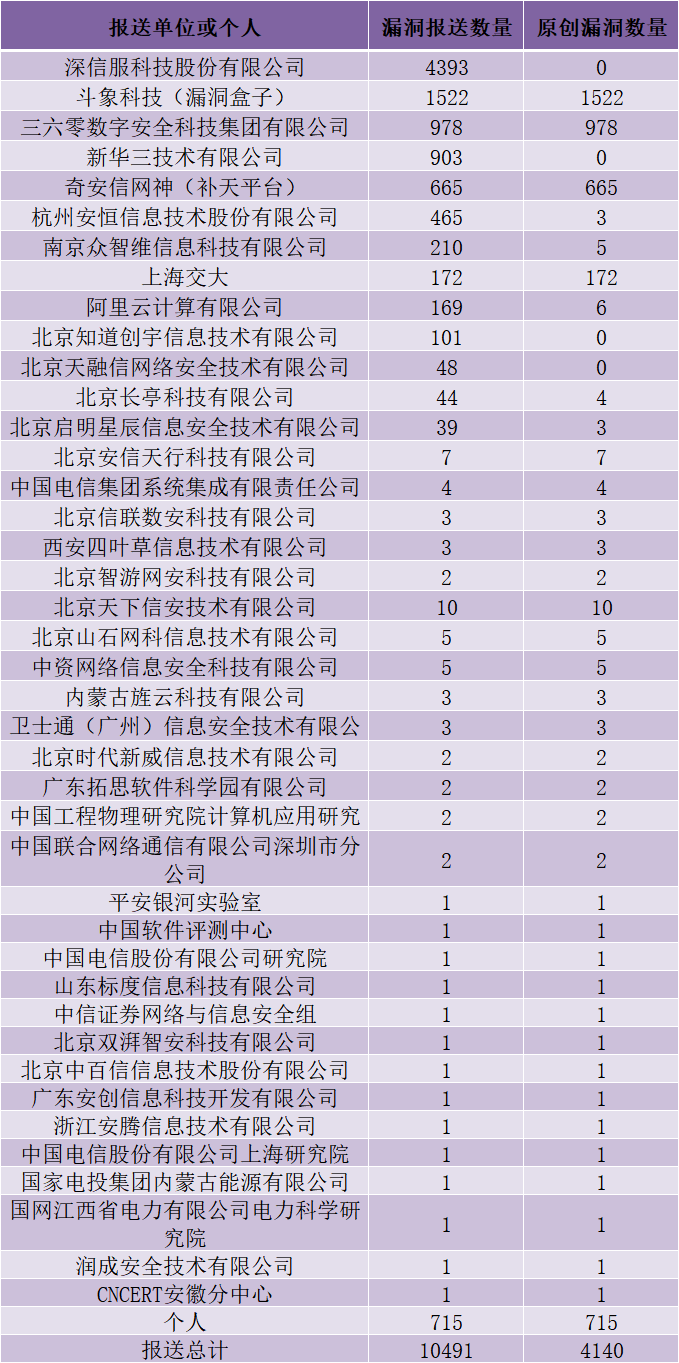 CNVD漏洞周报2025年第26期