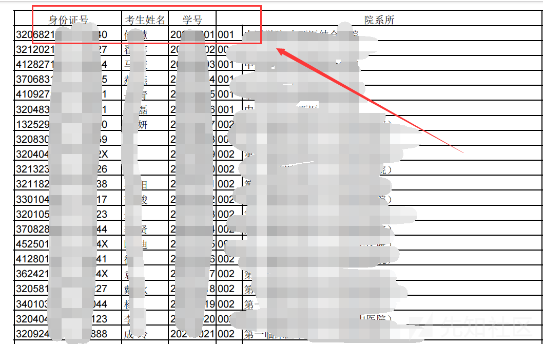 十几种EDUSRC信息收集技巧+统一身份认证登录绕过分享