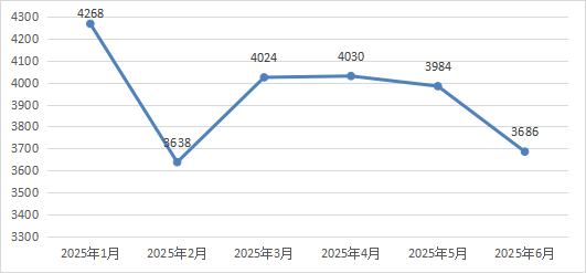 信息安全漏洞月报（2025年6月）