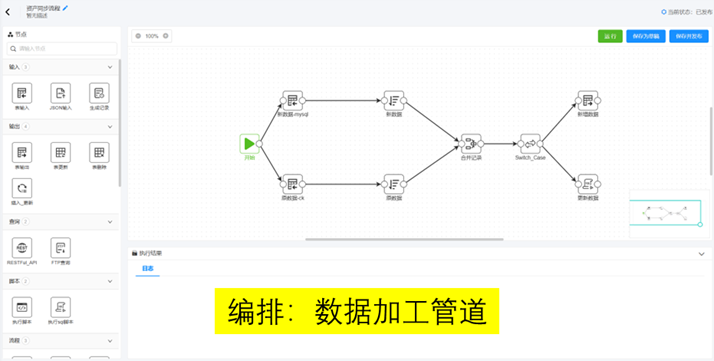自主化安全运营平台技术解析与实践