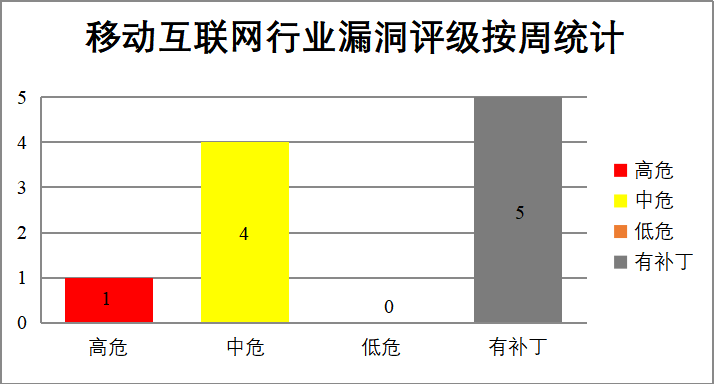CNVD漏洞周报2025年第24期