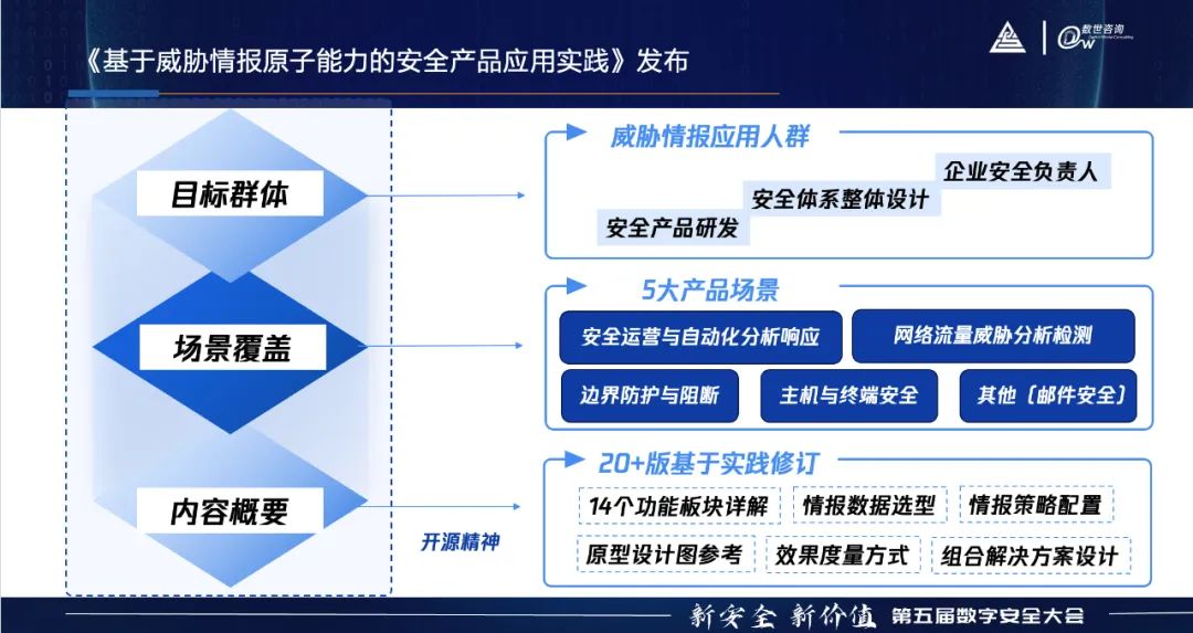 从“情报孤岛”到“协同作战”，腾讯安全威胁情报助力生态伙伴实现高效联防联控
