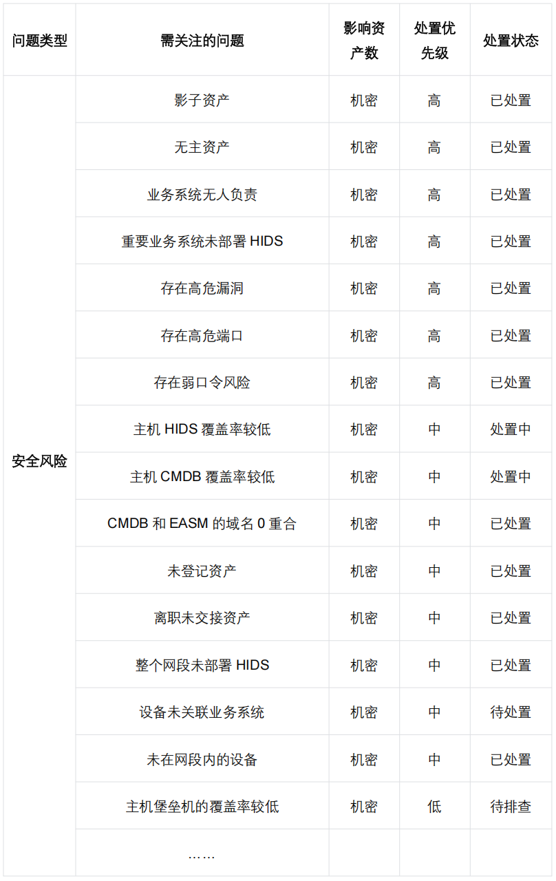 某制造业公司：30 分钟速通 2025 高危漏洞排查 + 推修实战