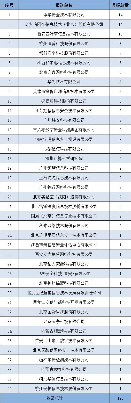 信息安全漏洞周报（2025年第27期）