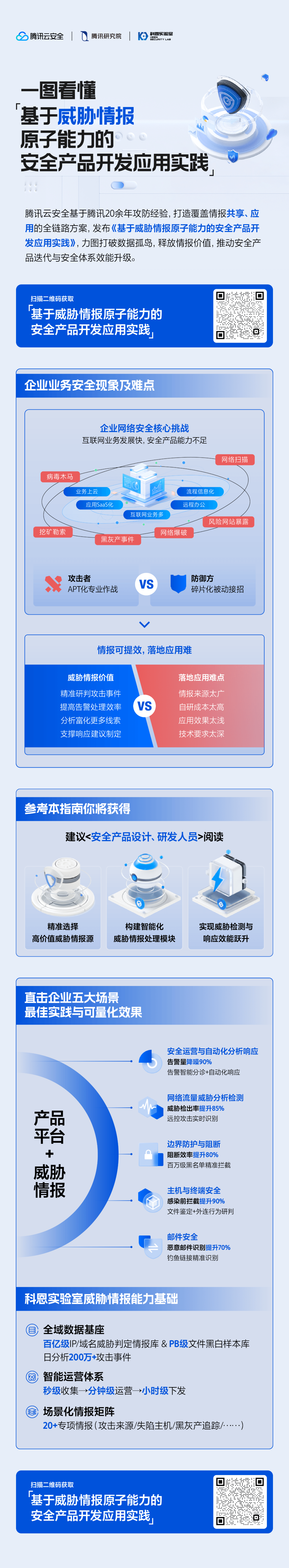 从“情报孤岛”到“协同作战”，腾讯安全威胁情报助力生态伙伴实现高效联防联控