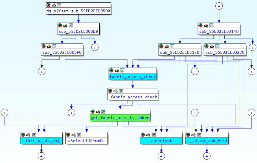 预授权 SQL 注入至 RCE - Fortinet FortiWeb Fabric 连接器 (CVE-2025-25257)