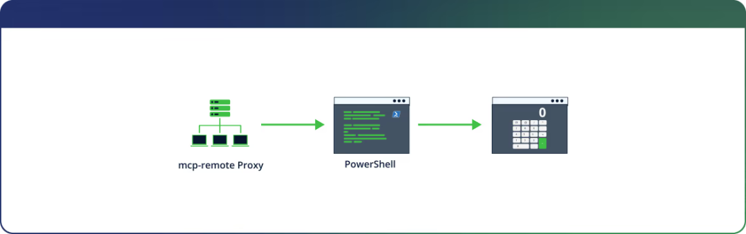 mcp-remote 中存在严重 RCE 漏洞：CVE-2025-6514，威胁 LLM 客户端
