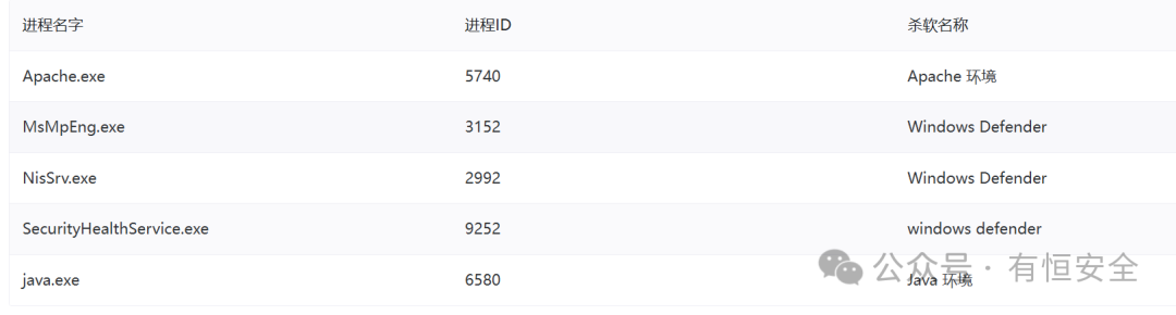 一文学会内网横向