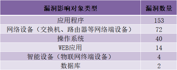 CNVD漏洞周报2025年第26期