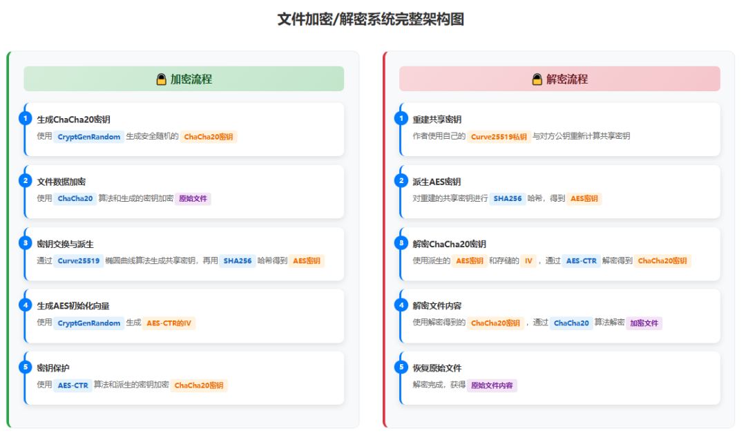 360勒索预警：广大政企机构警惕！Weaxor勒索病毒盯上OA办公系统