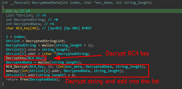Data decryption routine