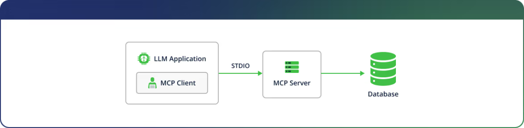 mcp-remote 中存在严重 RCE 漏洞：CVE-2025-6514，威胁 LLM 客户端