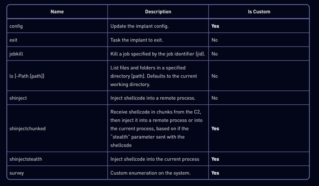CVE-2025-33053，Stealth Falcon 和 Horus：中东网络间谍活动传奇