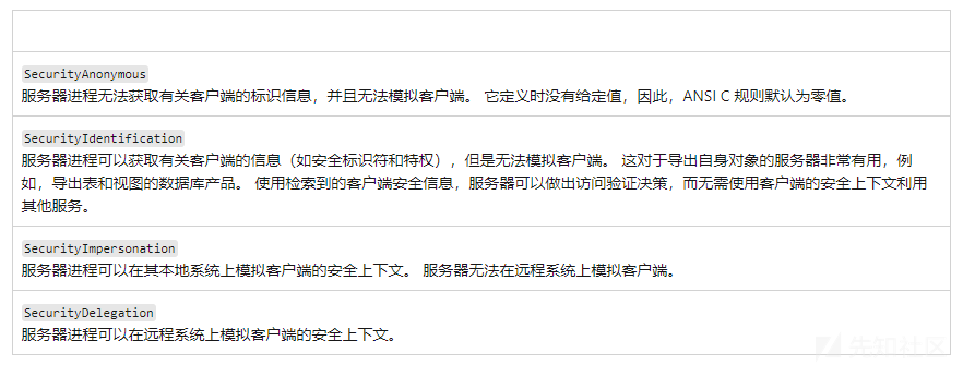内网渗透之令牌窃取