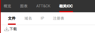 冲鸭一周年:聊一下企业办公网终端的EDR安全运营