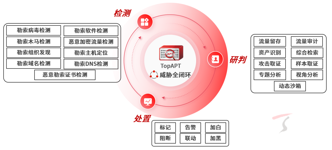 燃！APT“反狙战”就得这么打！