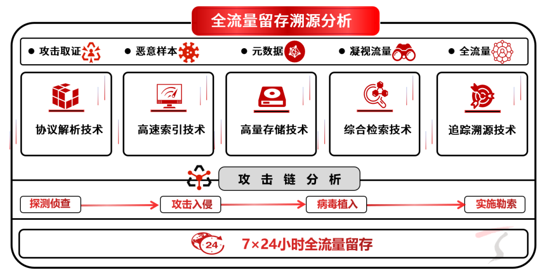 燃！APT“反狙战”就得这么打！