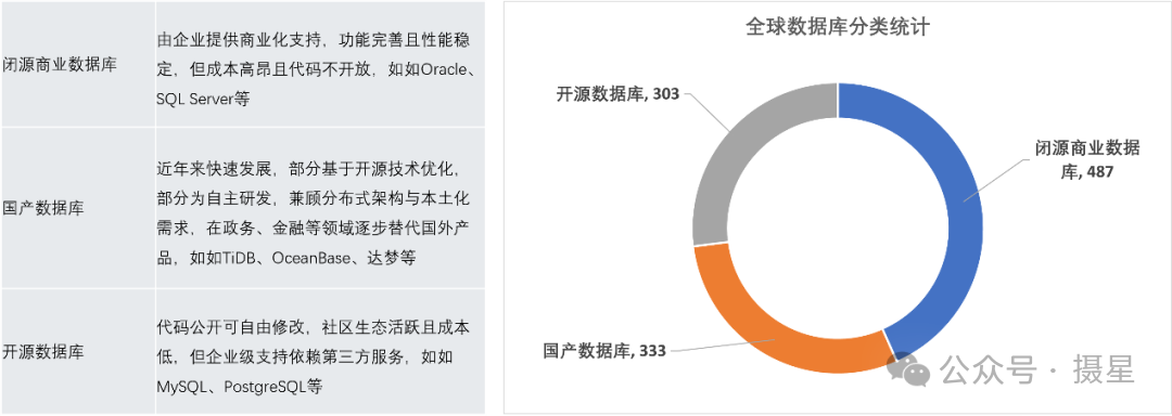 资产维度分类之全球数据库漏洞大盘点