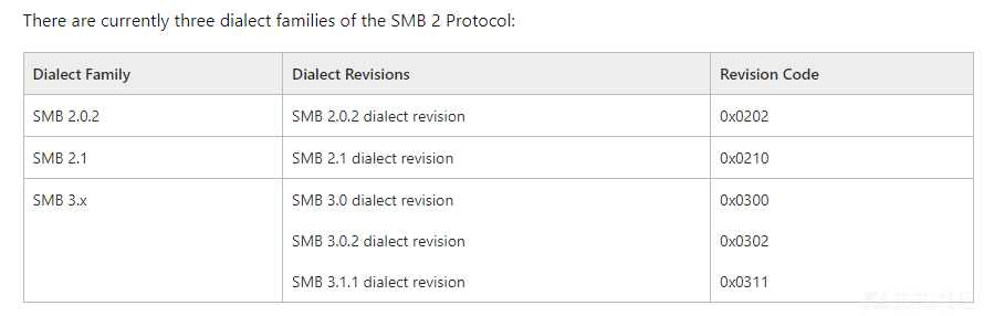 内网渗透之SMB协议理解