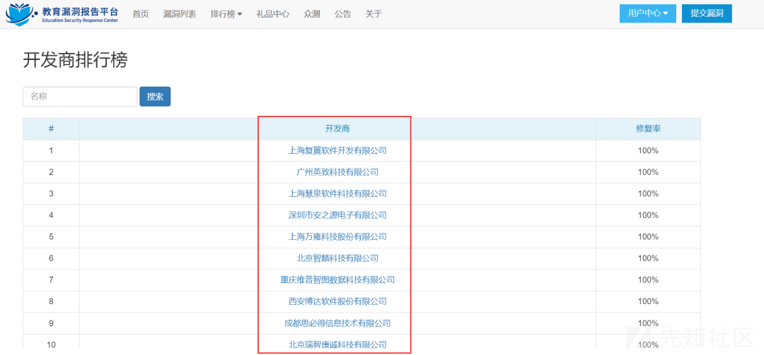 十几种EDUSRC信息收集技巧+统一身份认证登录绕过分享