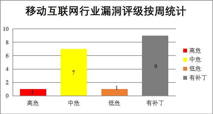 CNVD漏洞周报2025年第25期