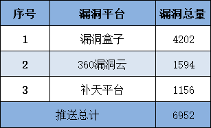 信息安全漏洞周报（2025年第23期）
