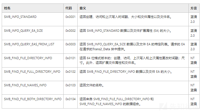 内网渗透之SMB协议理解