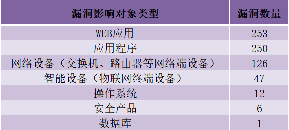 CNVD漏洞周报2025年第25期